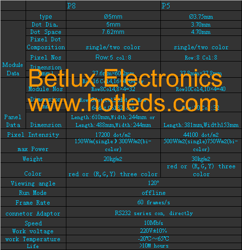Indoor Bi-color Screen Package diagram 